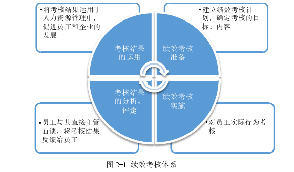 论文格式怎么写