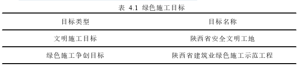 工程项目管理论文参考