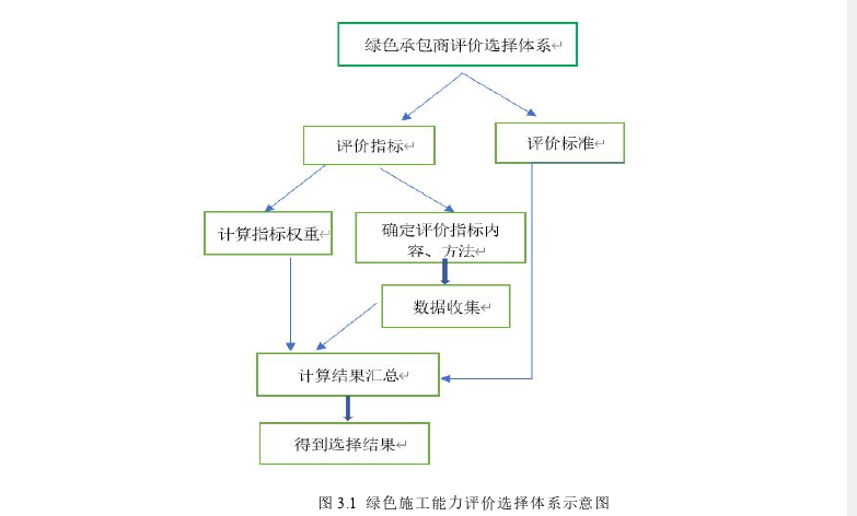 工程项目管理论文怎么写