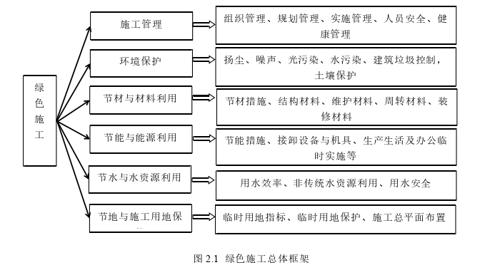 工程项目管理论文参考