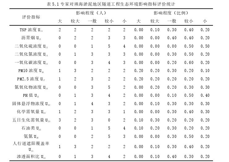 工程项目管理论文怎么写