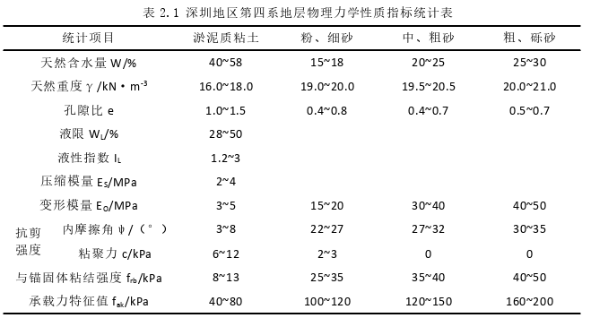 工程项目管理论文怎么写