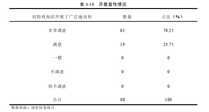 公共管理论文参考