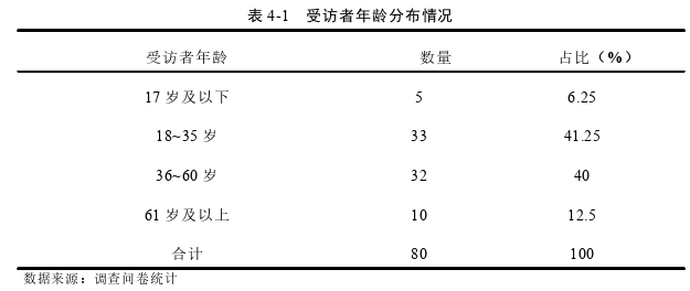 公共管理论文怎么写