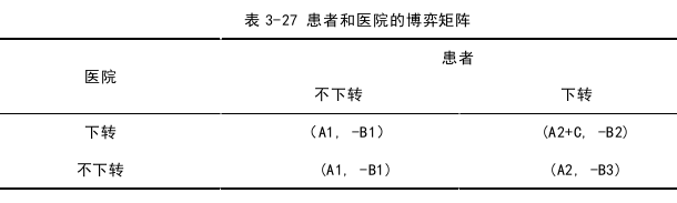 医院管理论文参考