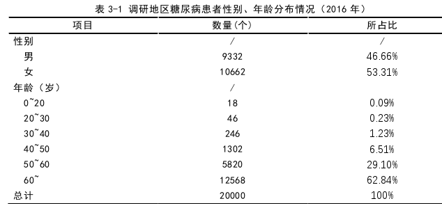 医院管理论文怎么写