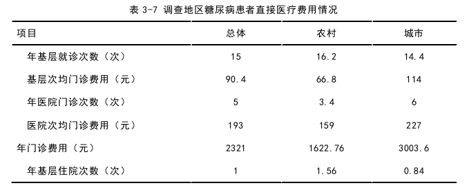 医院管理论文怎么写