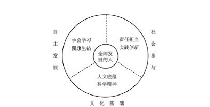 教育教学论文怎么写