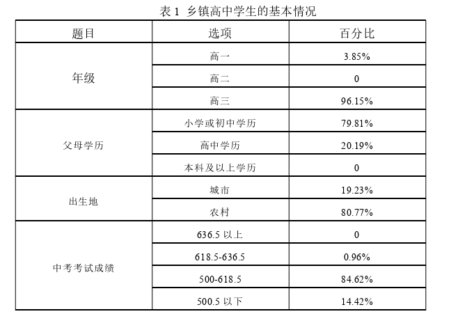 教育教学论文参考