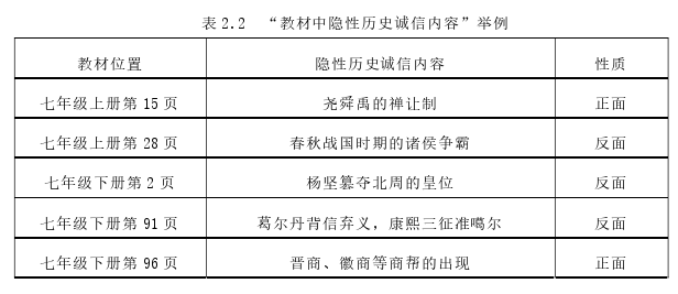 历史教学论文怎么写