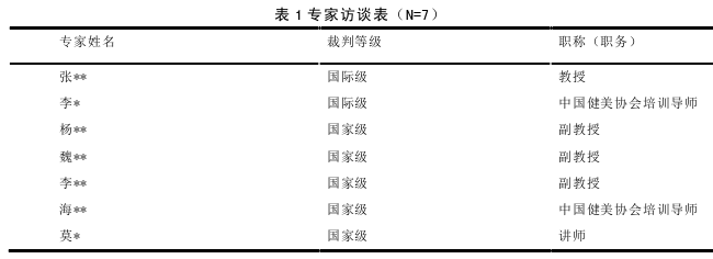 体育论文怎么写