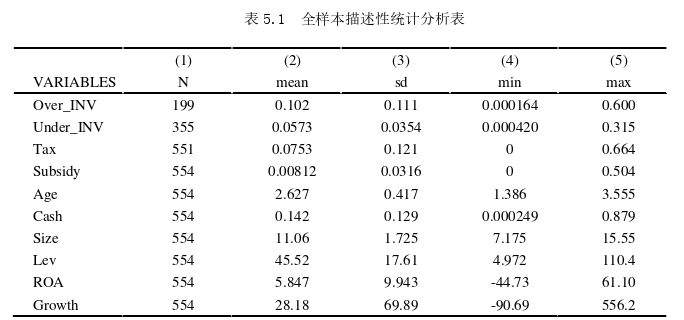 财政税收论文参考