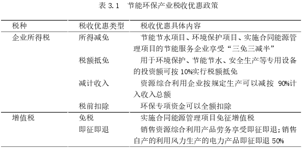 财政税收论文怎么写