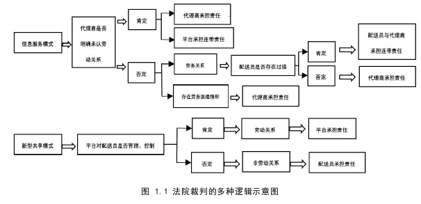 法律论文参考