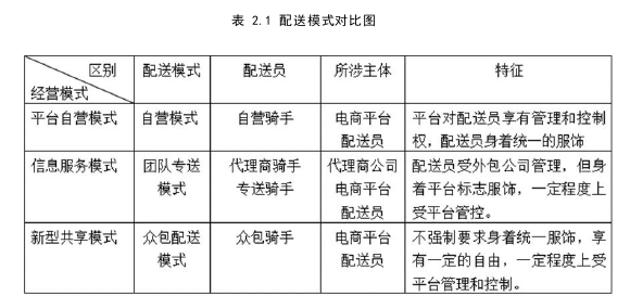 法律论文怎么写