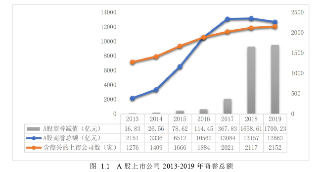 会计论文参考