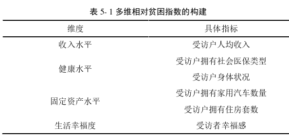 金融论文参考