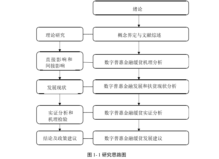 金融论文怎么写