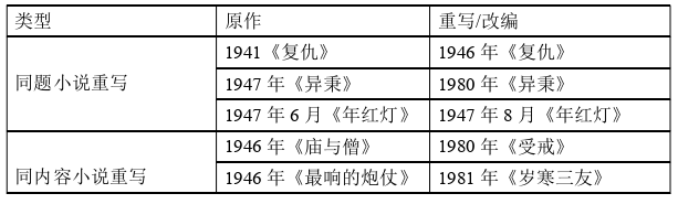 当代文学论文参考