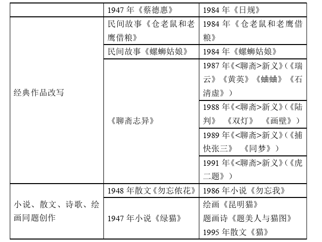 当代文学论文怎么写