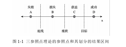 心理学论文参考