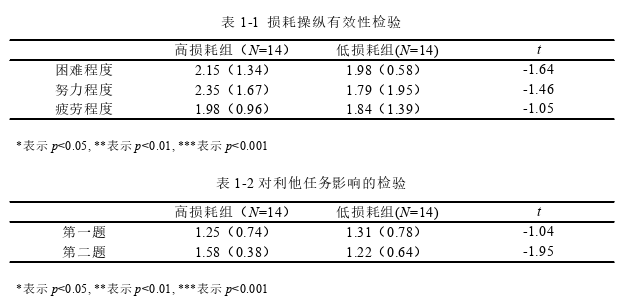 心理学论文怎么写