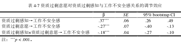 心理学论文参考