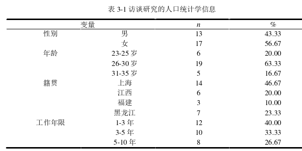 心理学论文怎么写