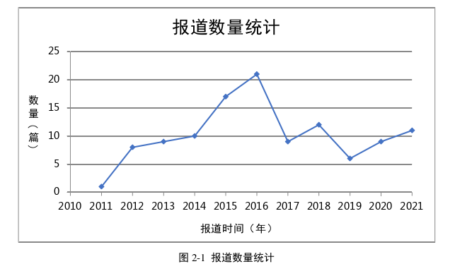 新闻媒体论文怎么写