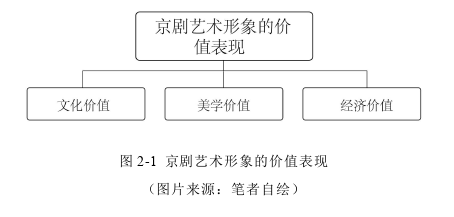 艺术论文怎么写