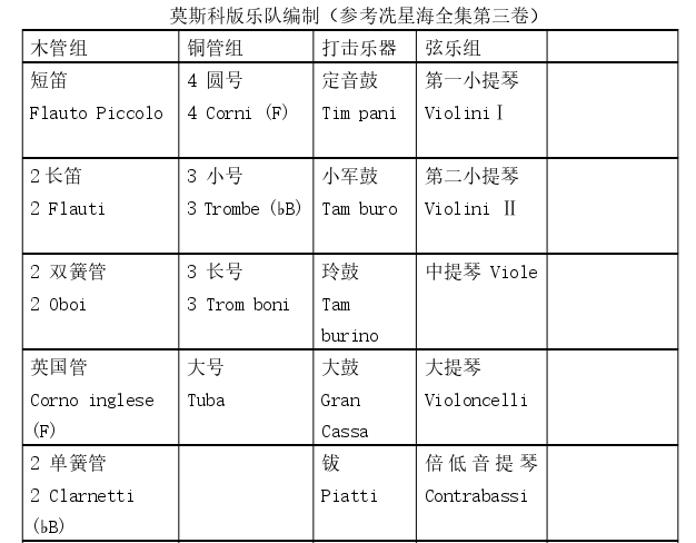 音乐论文参考