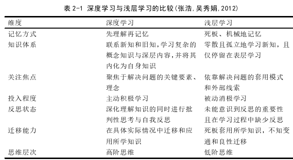 英语论文怎么写