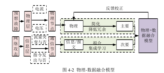 电力论文参考