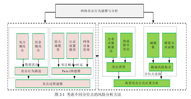 电力论文怎么写