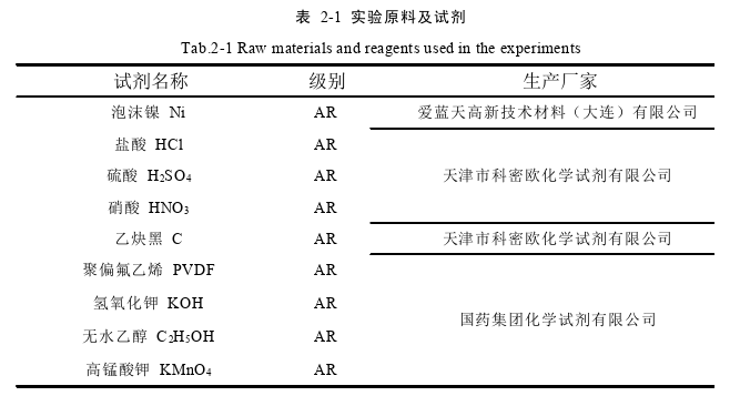 工程论文怎么写