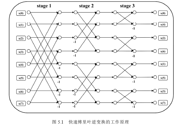 工程论文参考