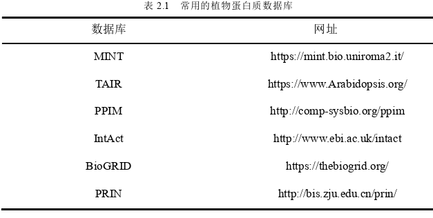 工程论文怎么写