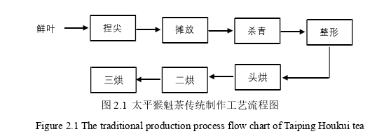 机械自动化类论文怎么写