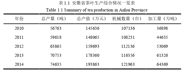 机械自动化类论文参考