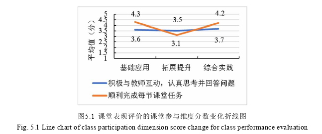 计算机科学论文参考