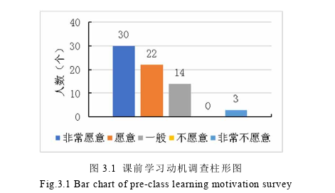 计算机科学论文怎么写