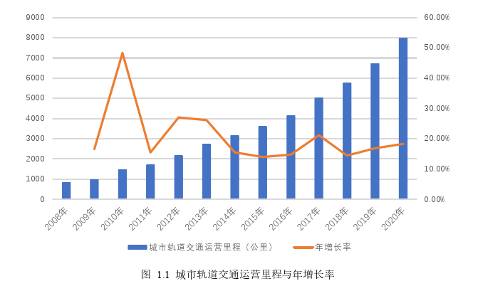 交通运输论文参考