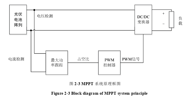 能源动力类论文怎么写