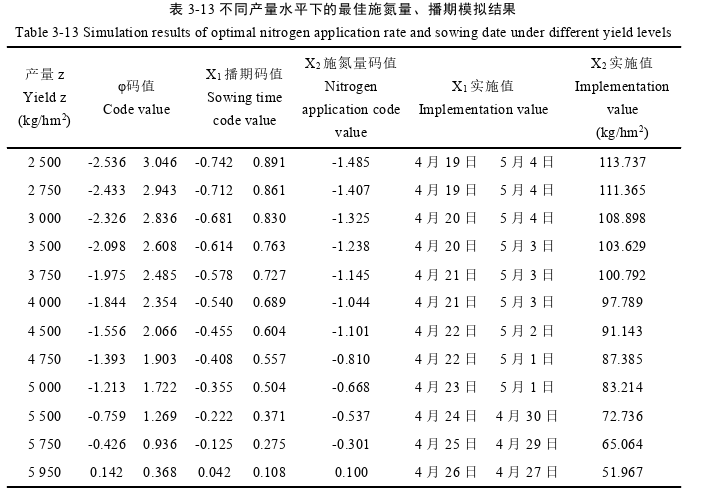 农业科学论文参考