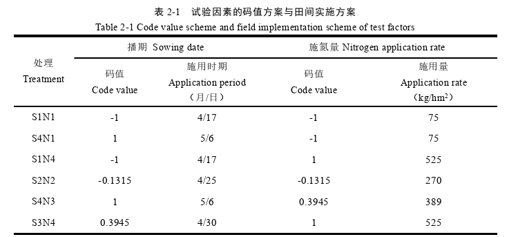 农业科学论文怎么写