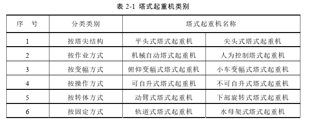 土建论文怎么写