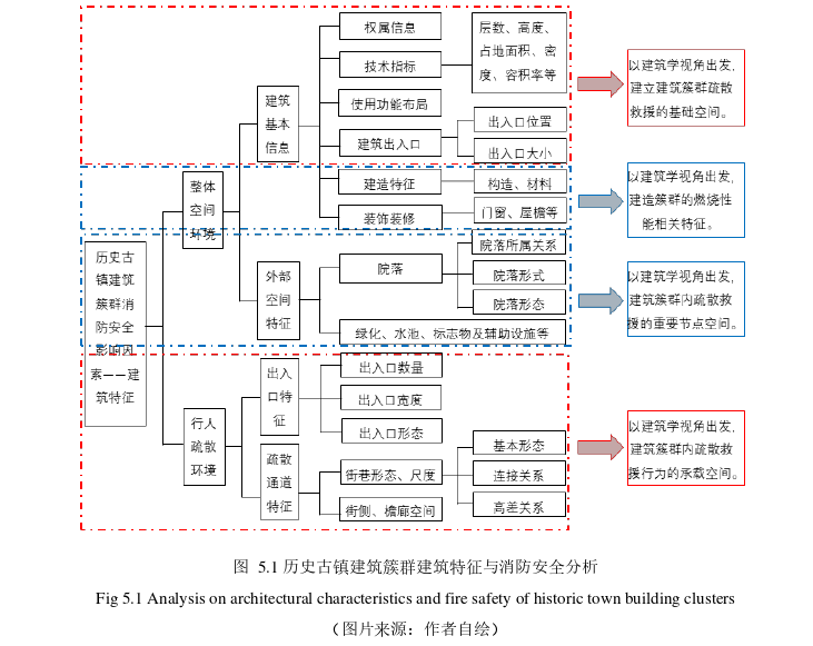 消防安全论文参考