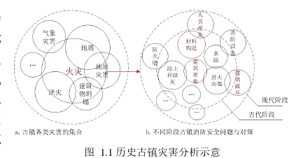 消防安全论文怎么写