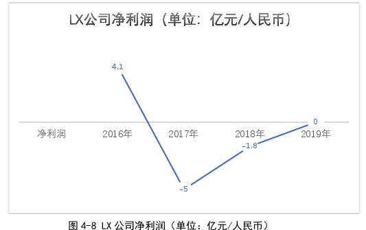 毕业论文参考