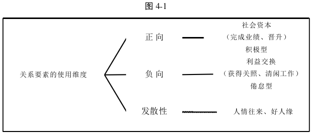 博士论文参考